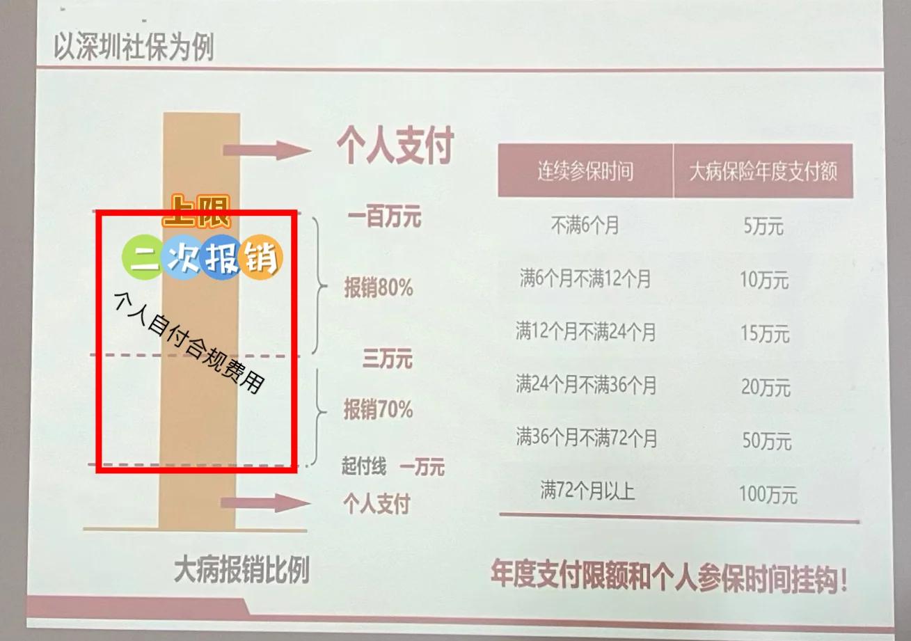 最新深圳医保报销多久到账方法分析(最方便真实的深圳医保报销流程2020方法)