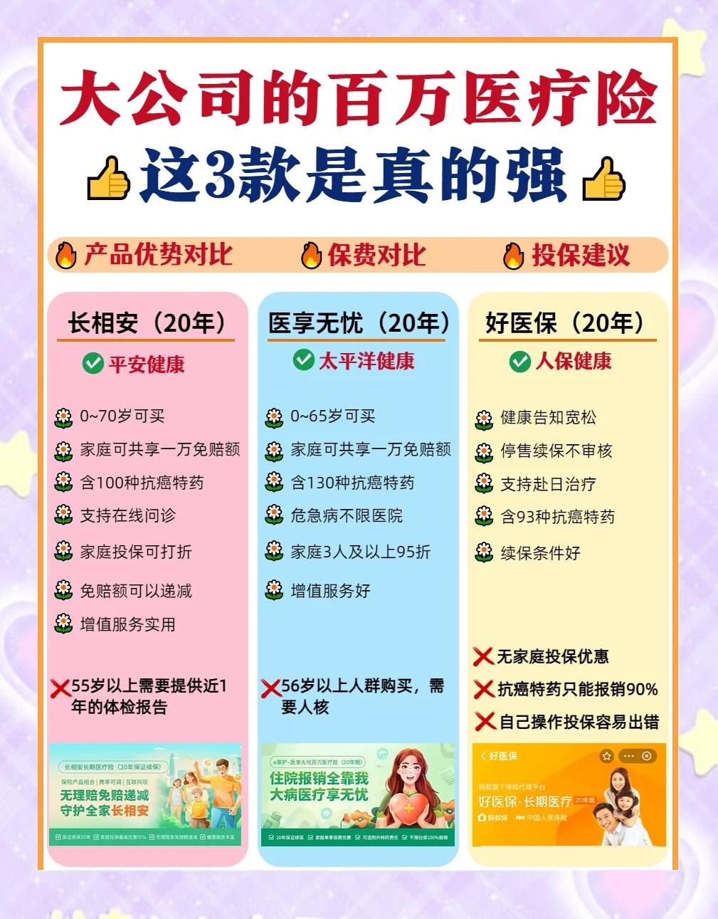 最新医疗保险60%和100%区别方法分析(最方便真实的医保缴费比例60%和100%的区别方法)