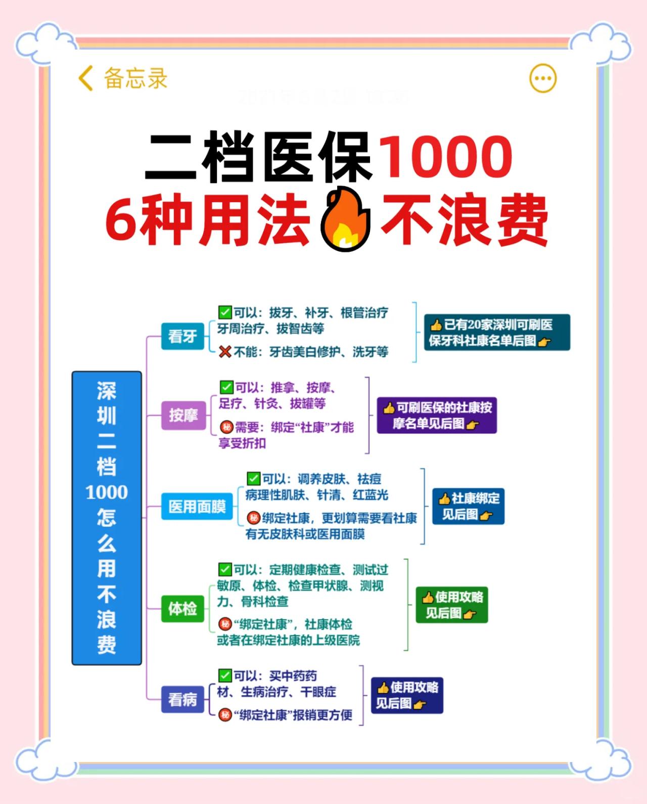 最新深圳哪里可以套医保卡现金方法分析(最方便真实的急用深圳钱套医保卡联系方式方法)