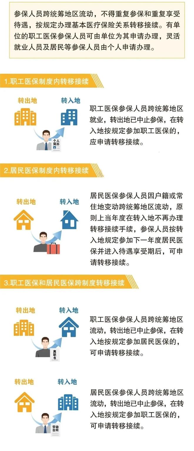 最新找中介10分钟提取医保2025方法分析(最方便真实的帮房产中介提取佣金方法)