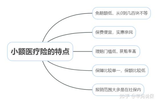 最新全国小额医保卡变现联系方式方法分析(最方便真实的小额医保报销方法)