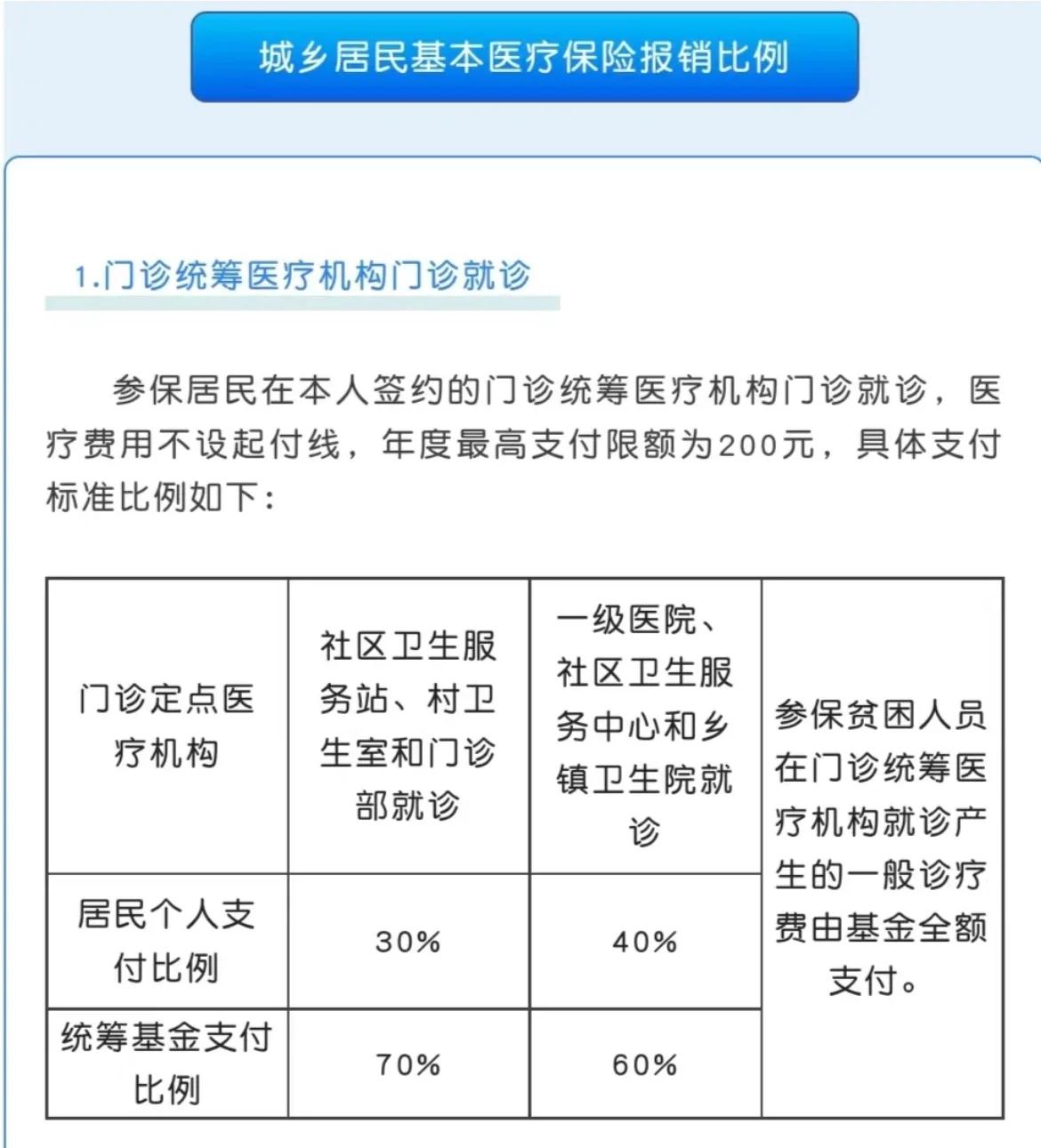 最新上海医保卡一天最多刷多少钱方法分析(最方便真实的2021年上海医保卡打多少钱方法)