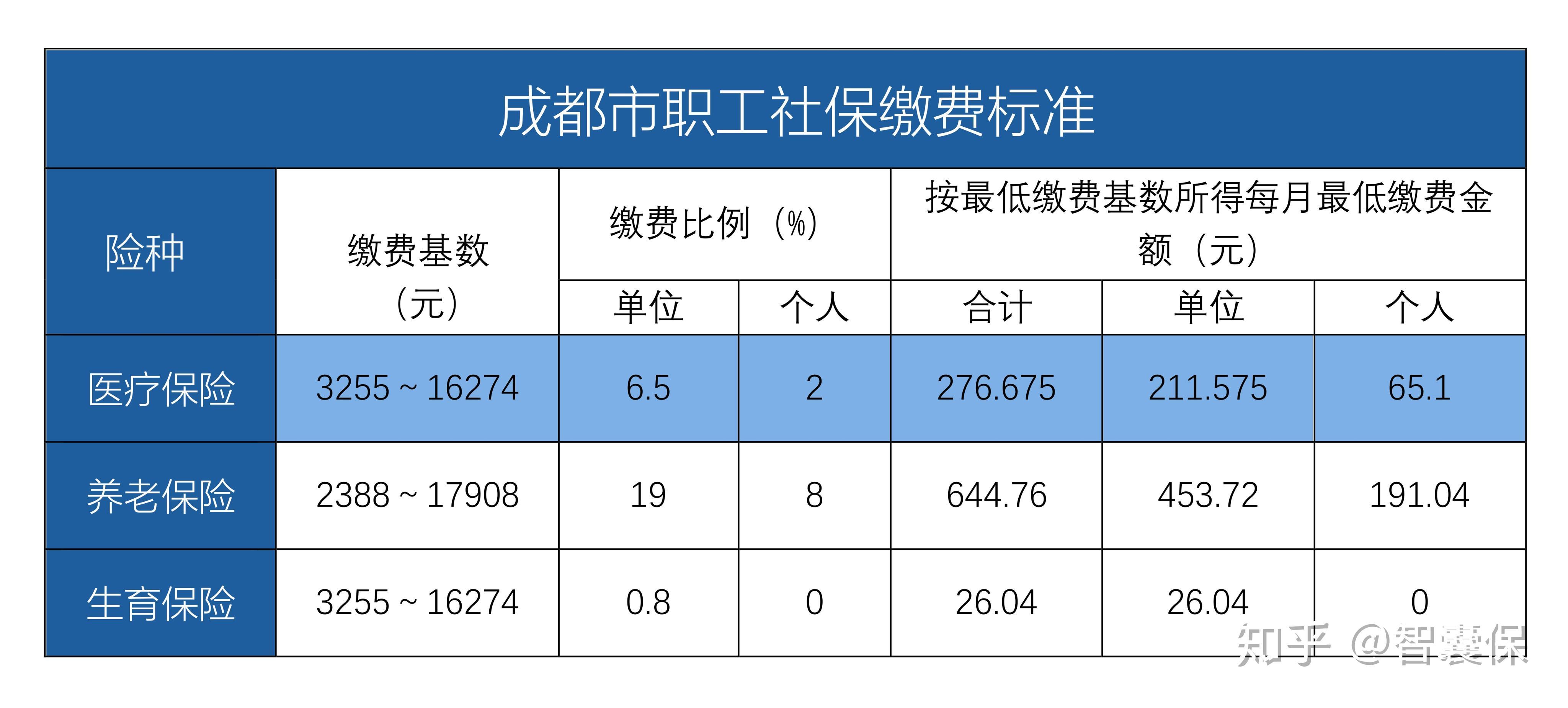 最新找中介10分钟提取医保成都方法分析(最方便真实的成都中介提取公积金方法)
